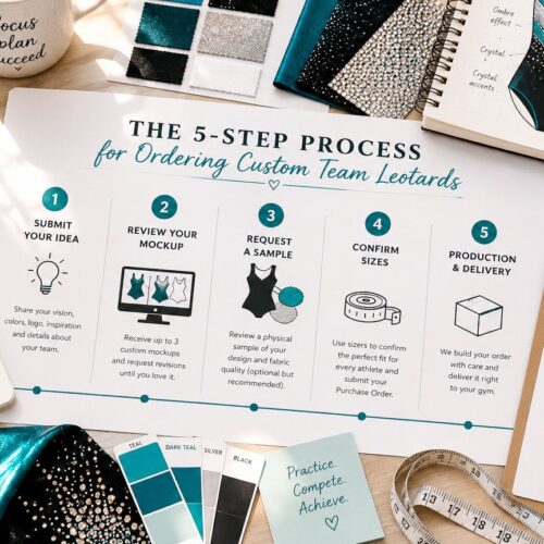 5 Pasos para Pedir Trusas Personalizadas para tu Equipo